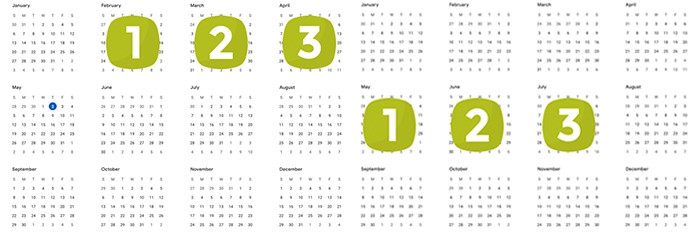 Calendar with icons showing how evergreen content works
