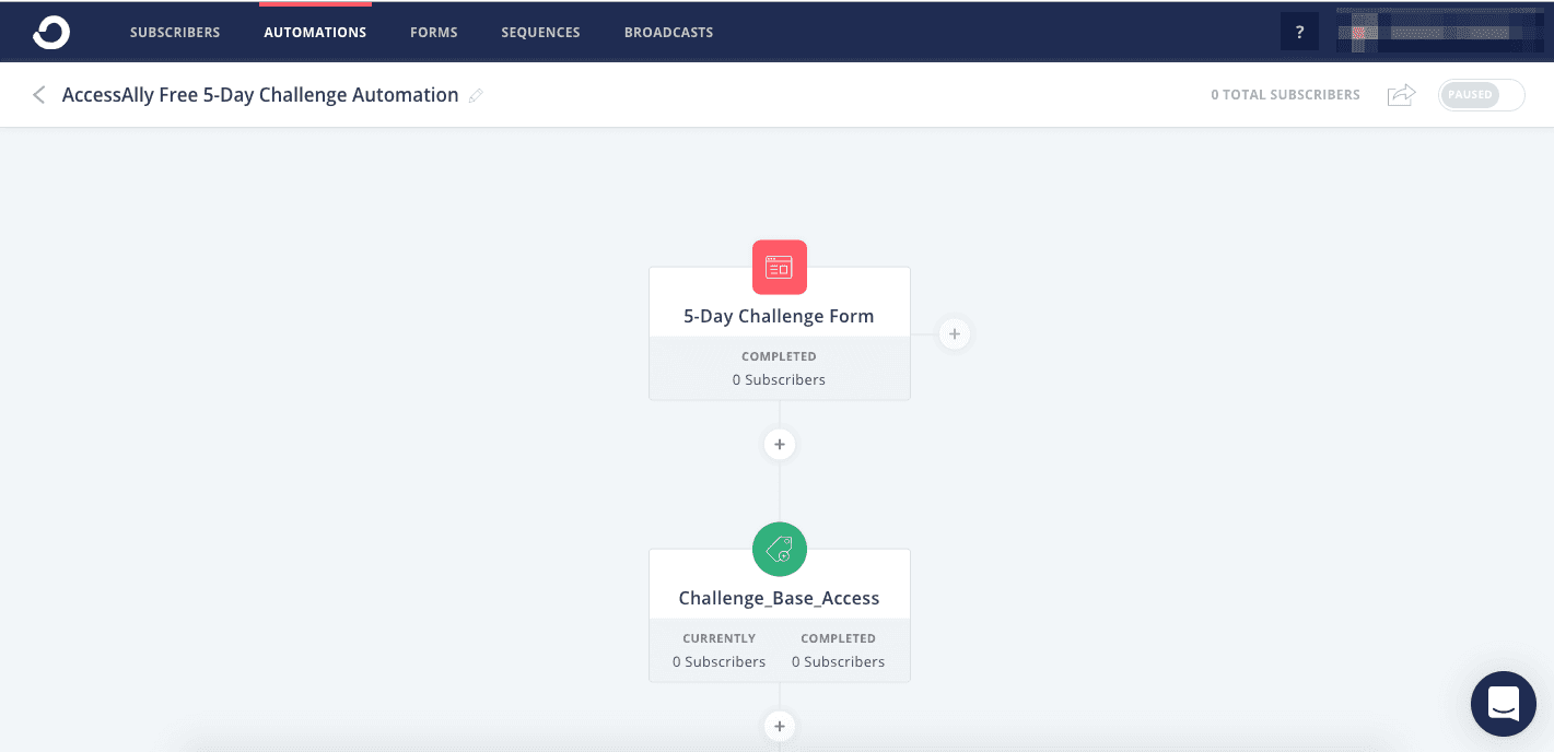 Get Started Using Convertkit With Free Newsletter Template