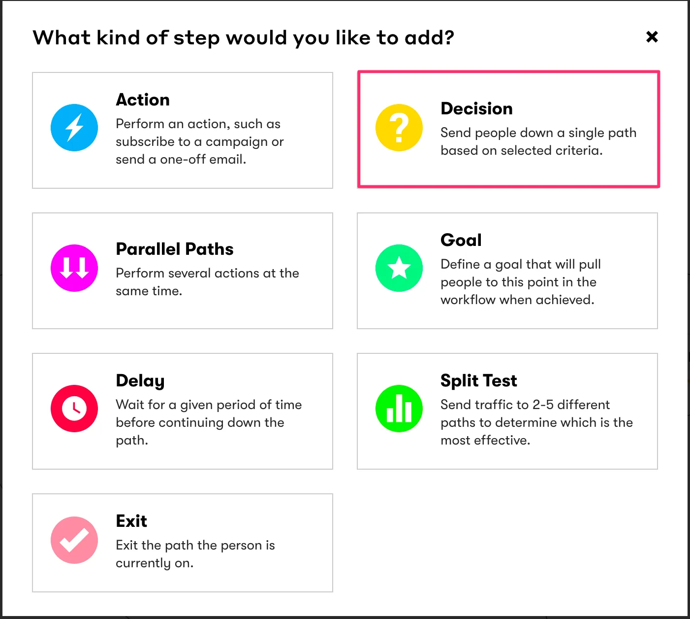 Screenshot of Drip Decision Block