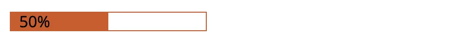 Screenshot of ProgressAlly Progress Bar