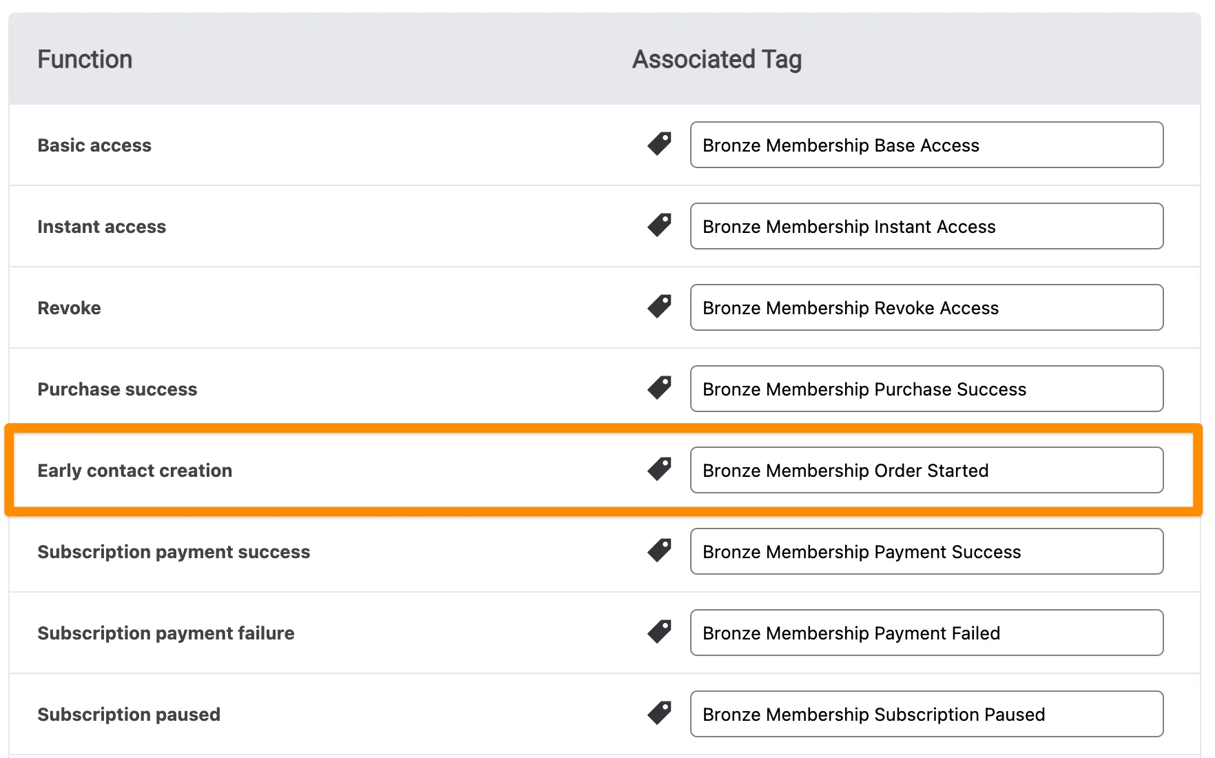 Screenshot of early contact creation tag