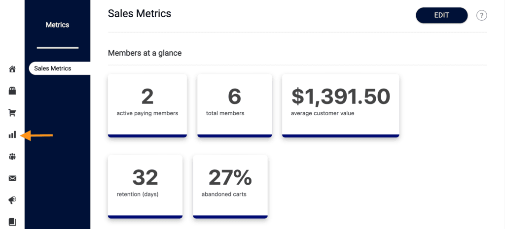 AccessAlly sales metrics