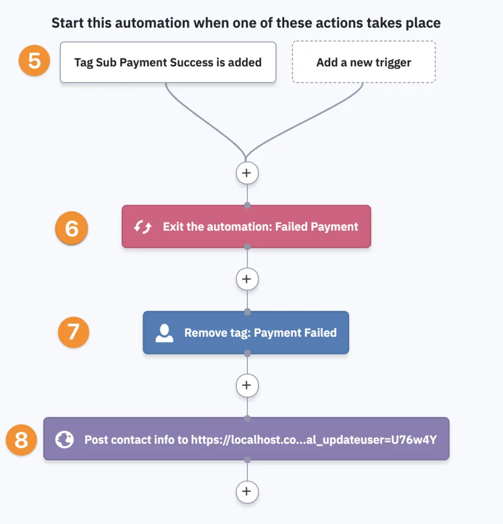 Screenshot of ActiveCampaign last steps