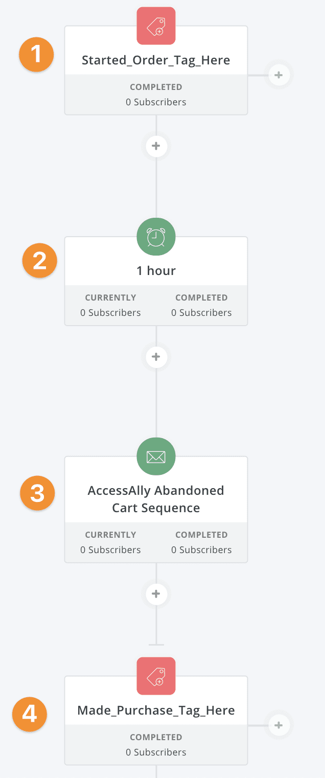 Screenshot of ConvertKit abandoned cart steps