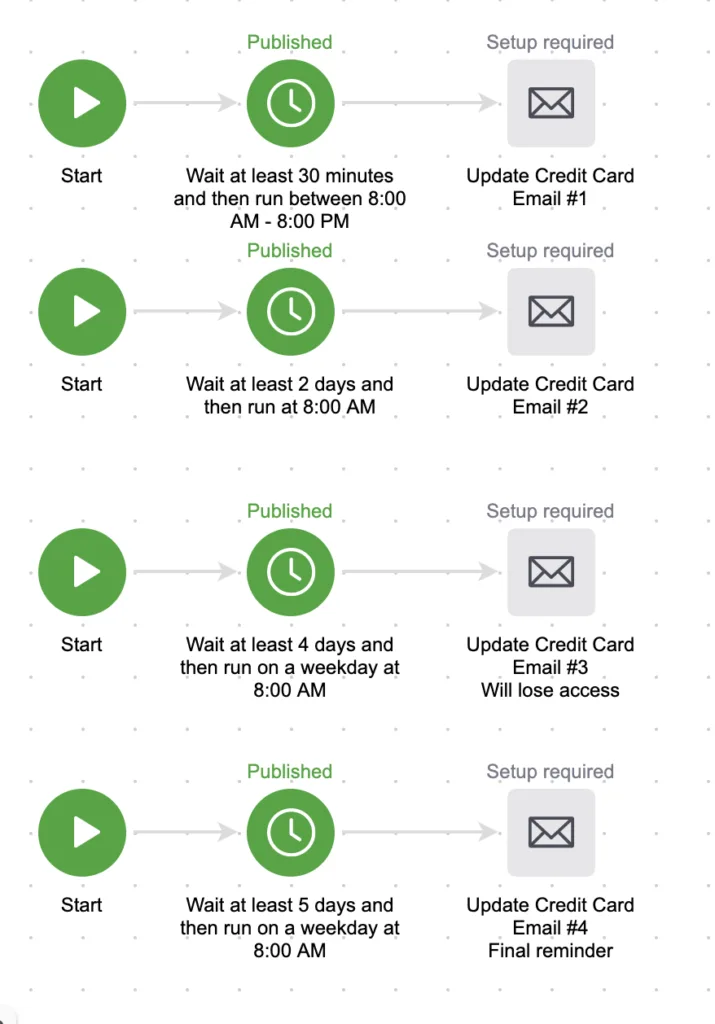 Screenshot of reminder emails