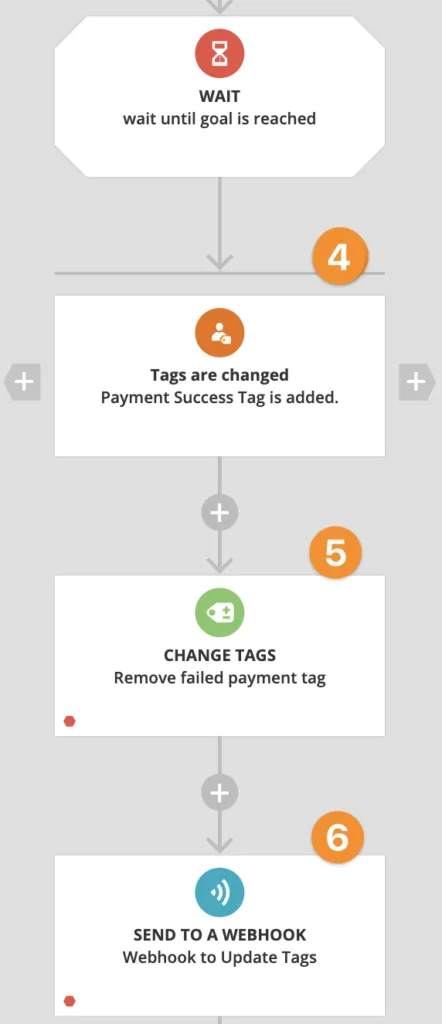 Screenshot of Ontraport last steps