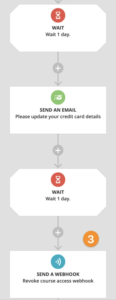 Screenshot of revoke webhook in Ontraport