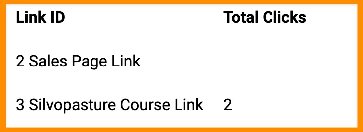 Screenshot of front end of affiliate link clicks table