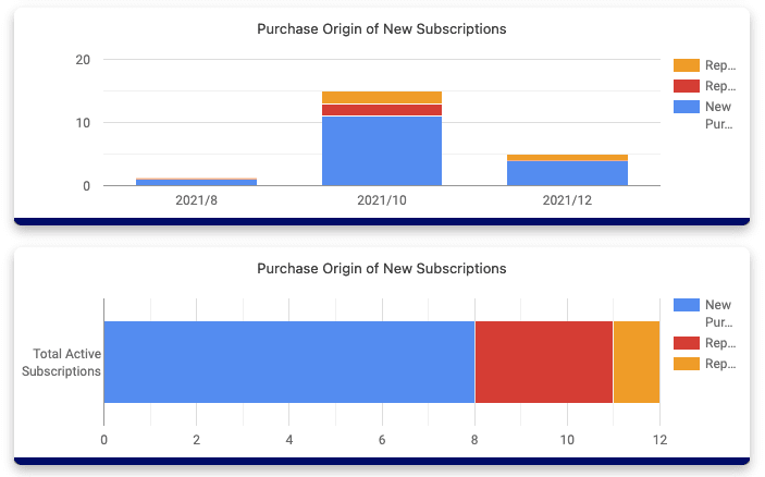 metrics - Subscription Purchase Origin