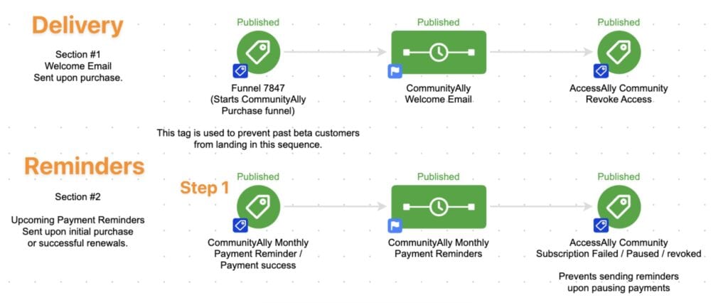 Add Tag to Start Payment Reminders